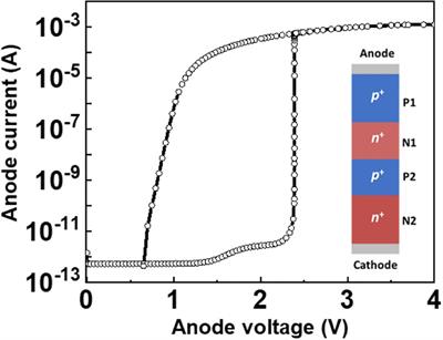 Integrate-and-Fire Neuron Circuit Without External Bias Voltages